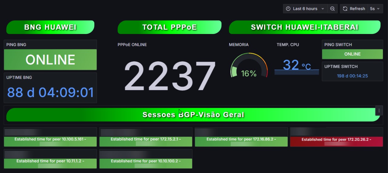 Grafana 1