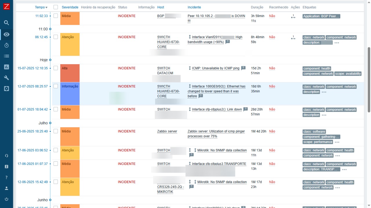 Zabbix